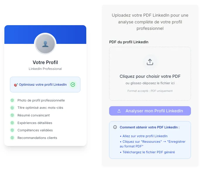 Outil gratuit analyse profil linkedin fisio