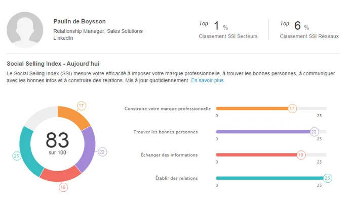 Social selling index linkedin