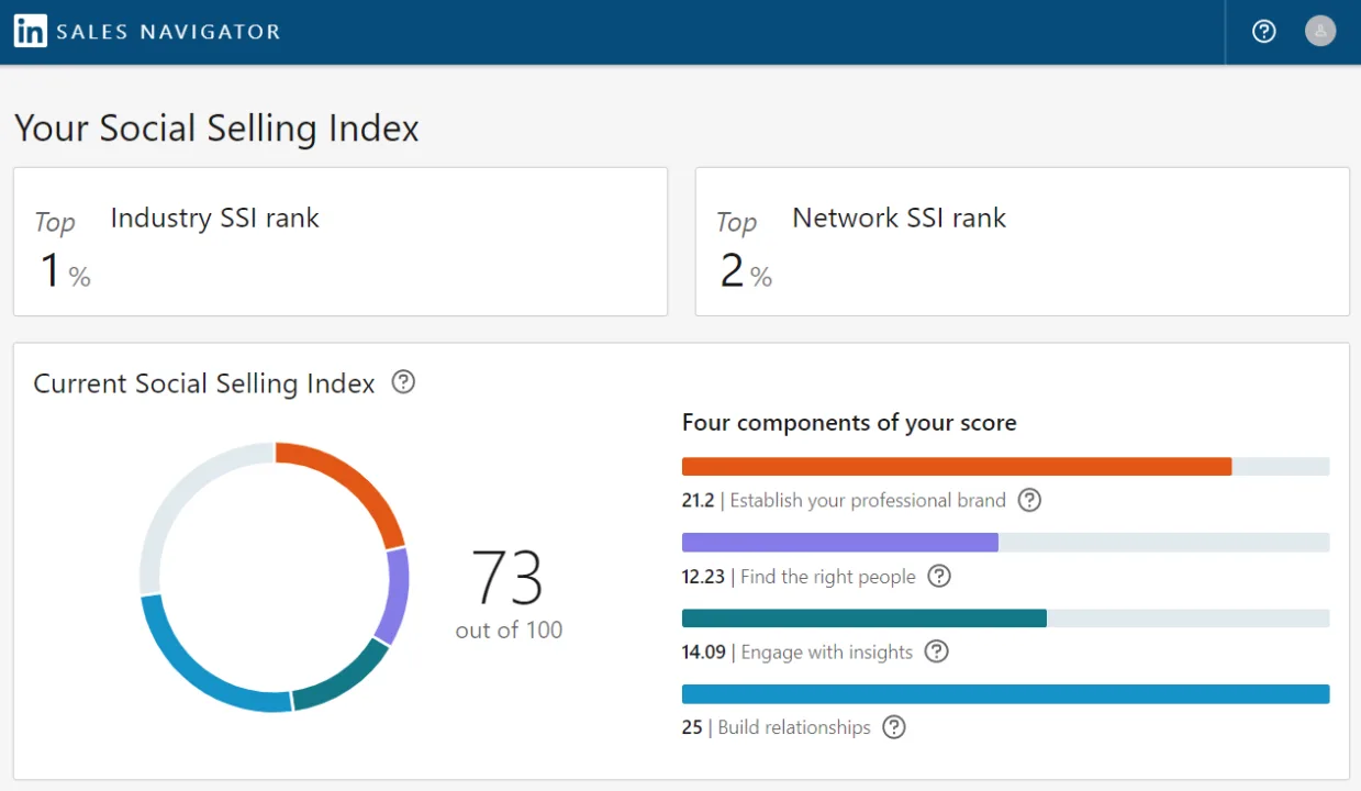 Linkedin social selling index
