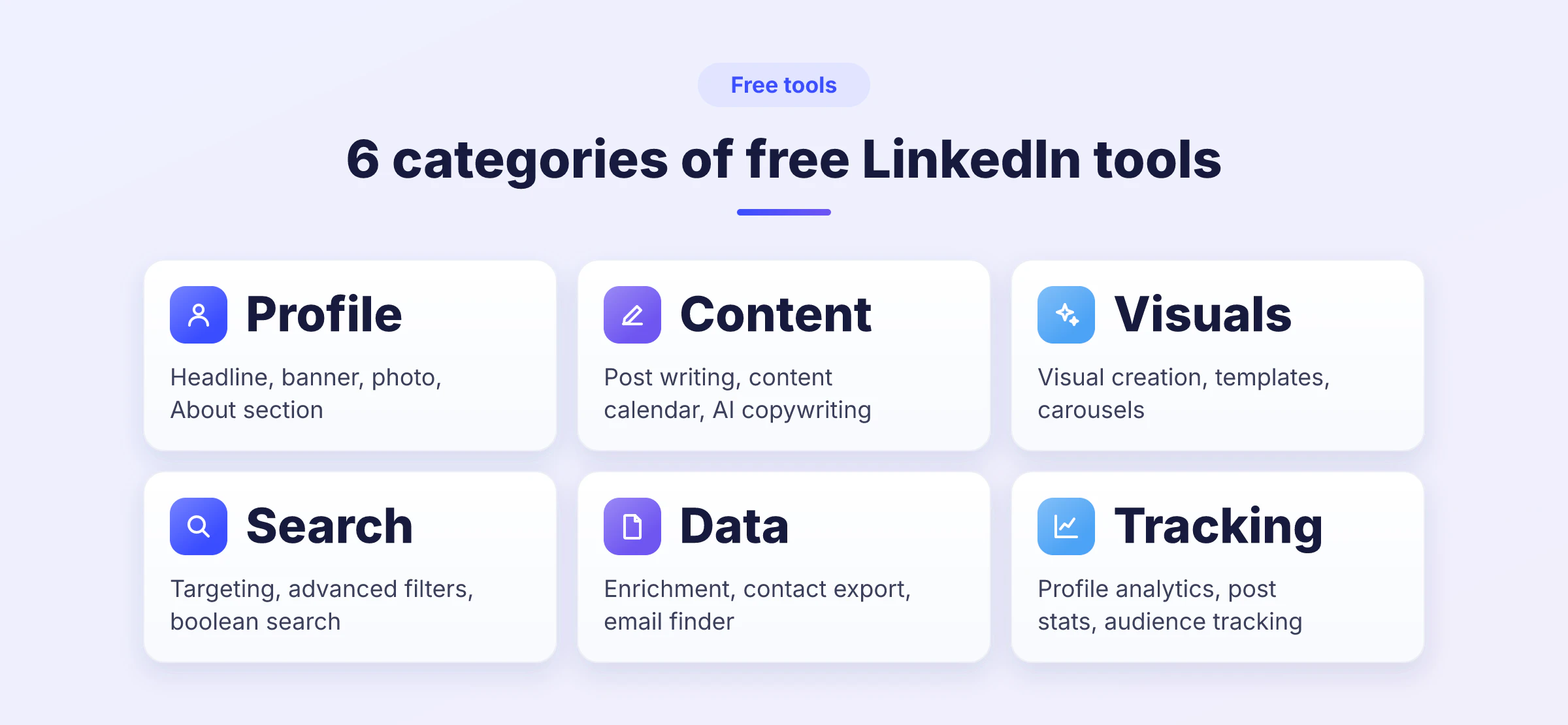 Infographie des 6 catégories d'outils LinkedIn gratuits : Profil, Contenu, Visuels, Recherche, Données et Mesure avec cas d'usage