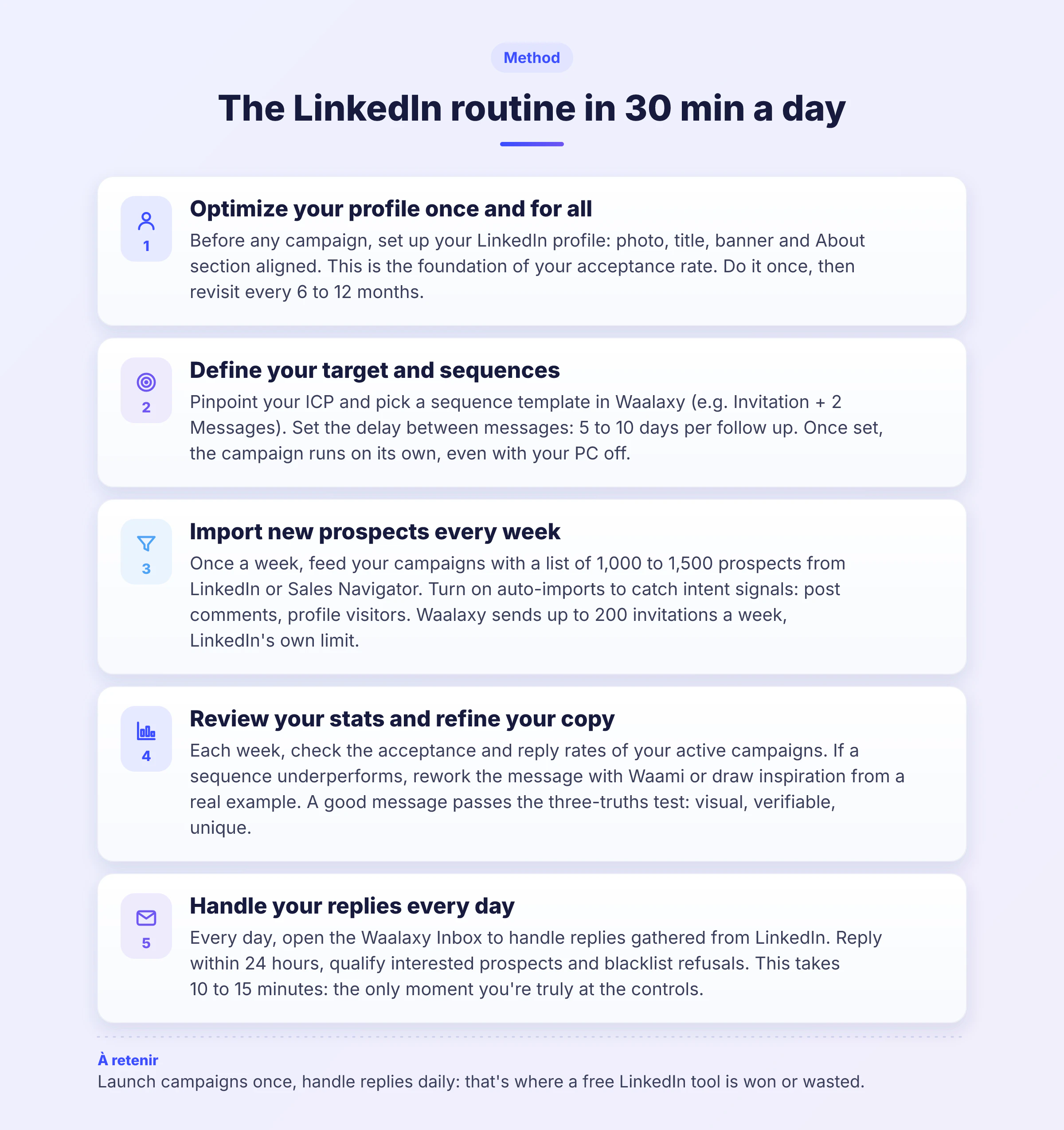 LinkedIn routine infographic: 5-step daily workflow using Waalaxy for profile optimization, outreach, and reply management