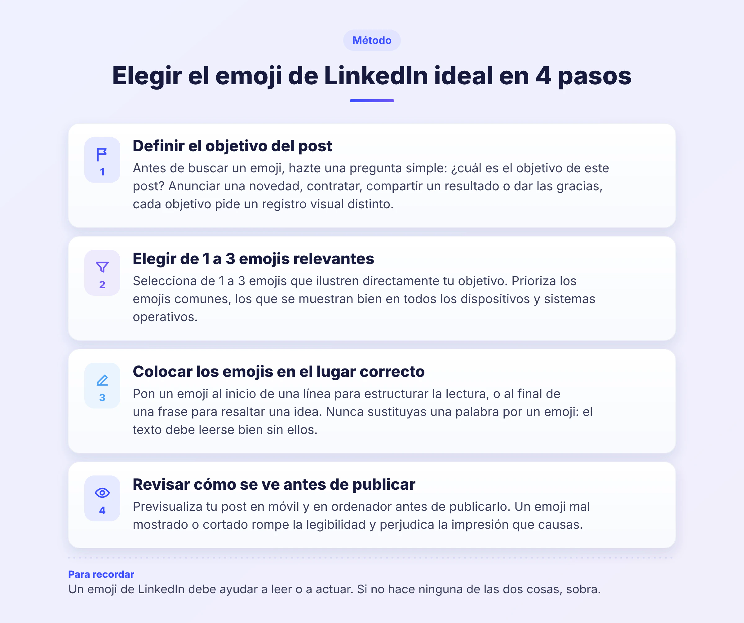 Infografía en 4 pasos para usar bien los emojis de LinkedIn: definir el objetivo, elegir de 1 a 3 emojis habituales, colocarlos en el lugar adecuado del texto y comprobar cómo se ven