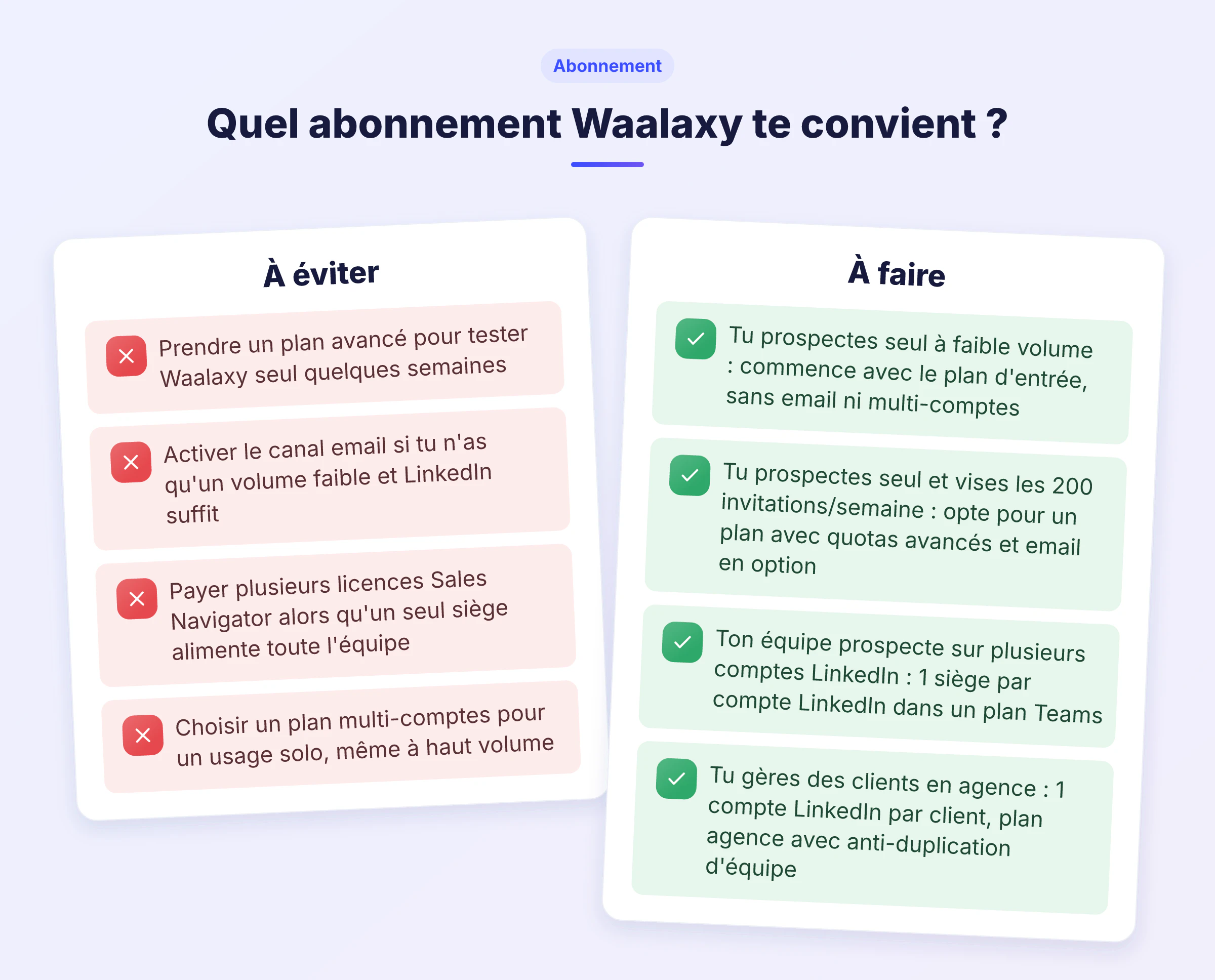Infographie comparant les abonnements Waalaxy selon le nombre de comptes LinkedIn, le volume mensuel et les besoins multicanal