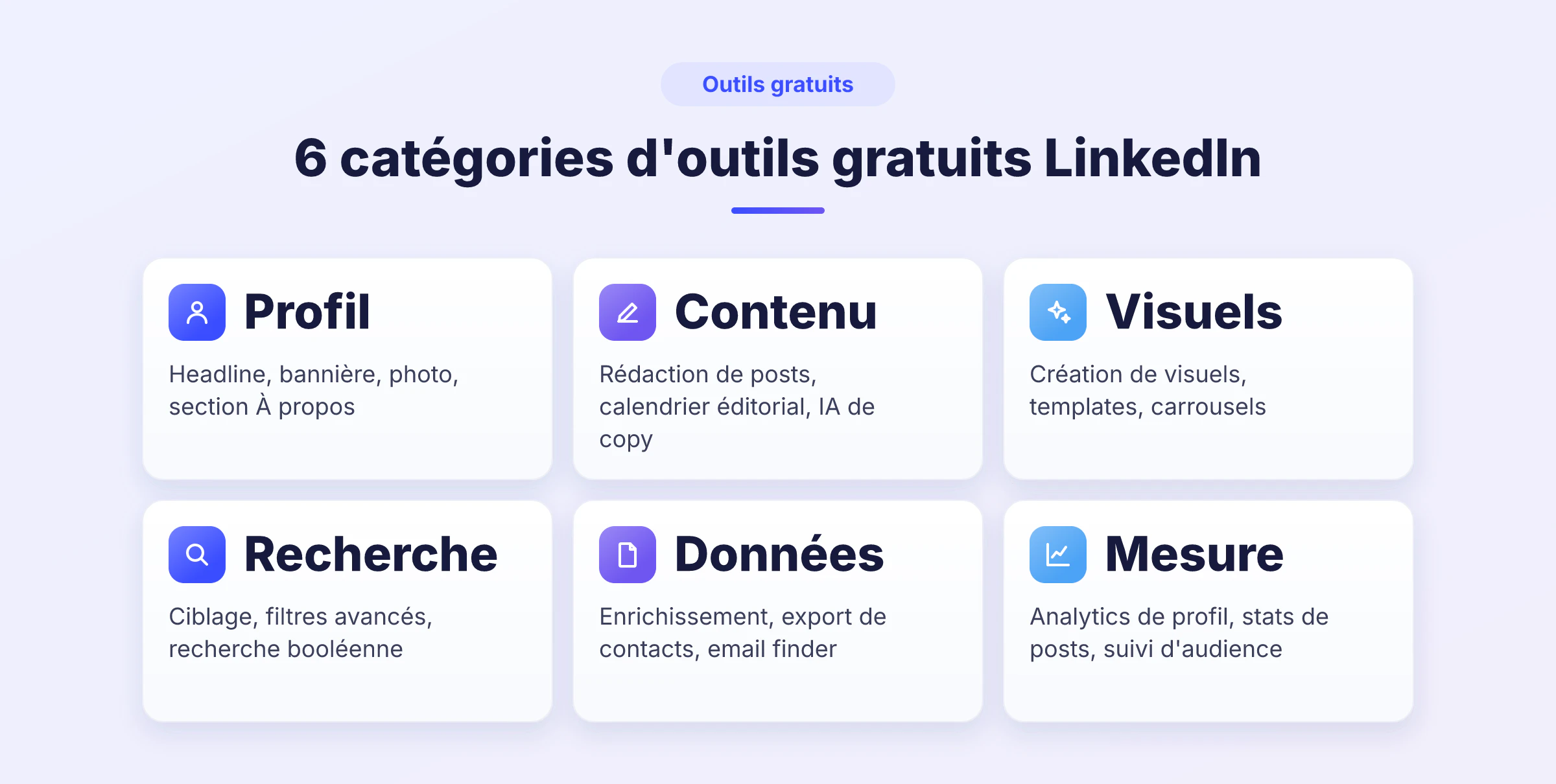 Infographie présentant 6 catégories d'outils gratuits LinkedIn : Profil, Contenu, Visuels, Recherche, Données et Mesure