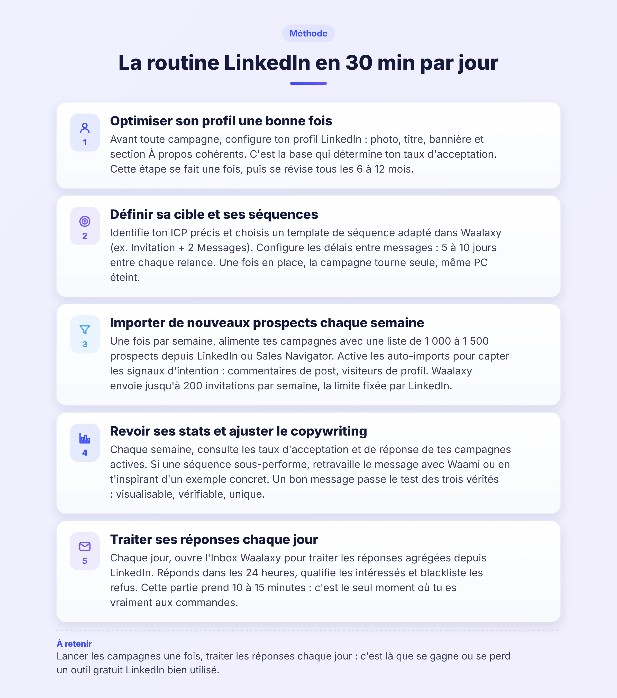 Routine LinkedIn en 5 étapes avec Waalaxy : optimisation du profil, prospection, réseautage, suivi et traitement des réponses
