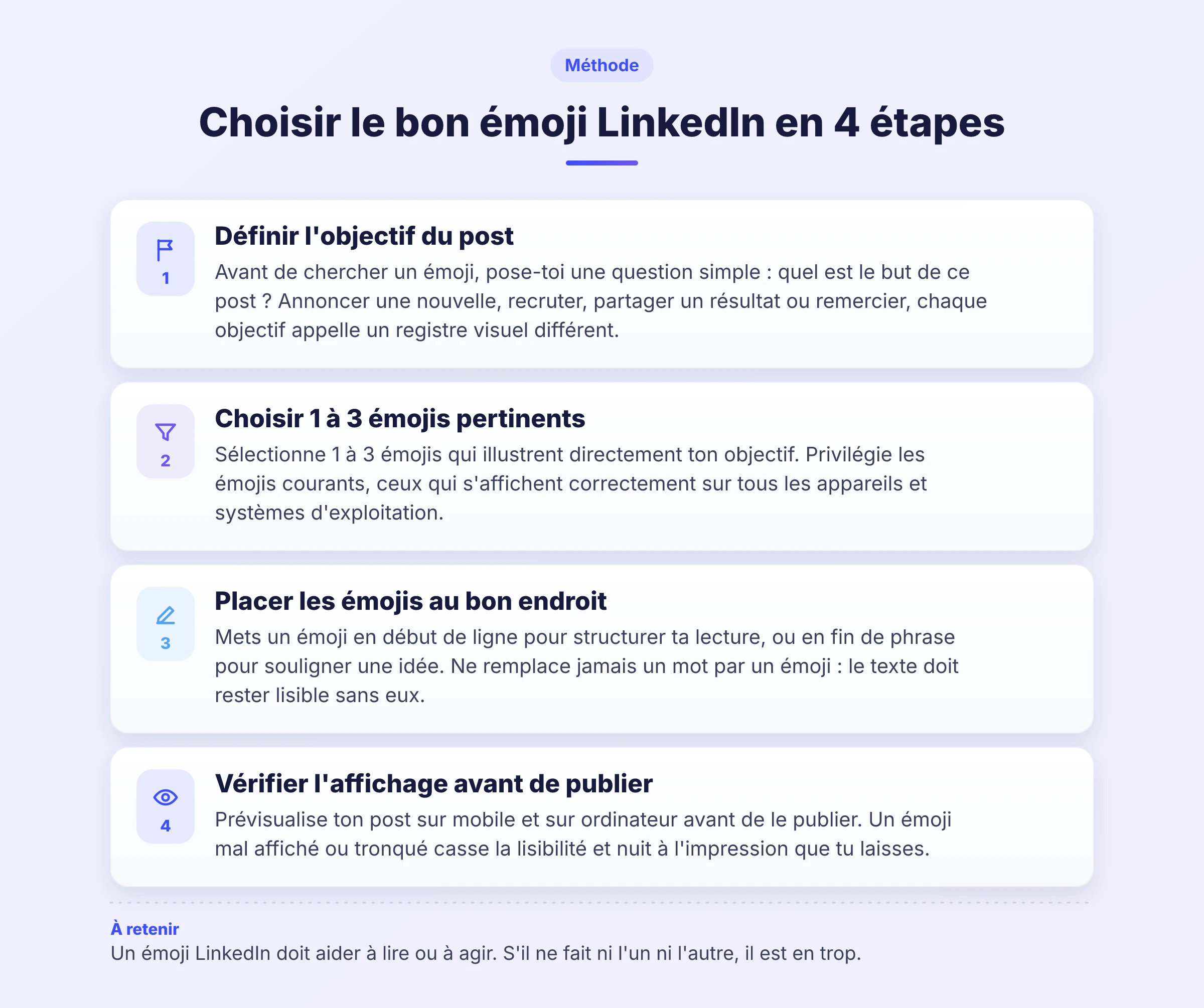 Infographie en 4 étapes pour bien utiliser les émojis LinkedIn : définir l'objectif, choisir 1 à 3 émojis courants, les placer au bon endroit dans le texte, et