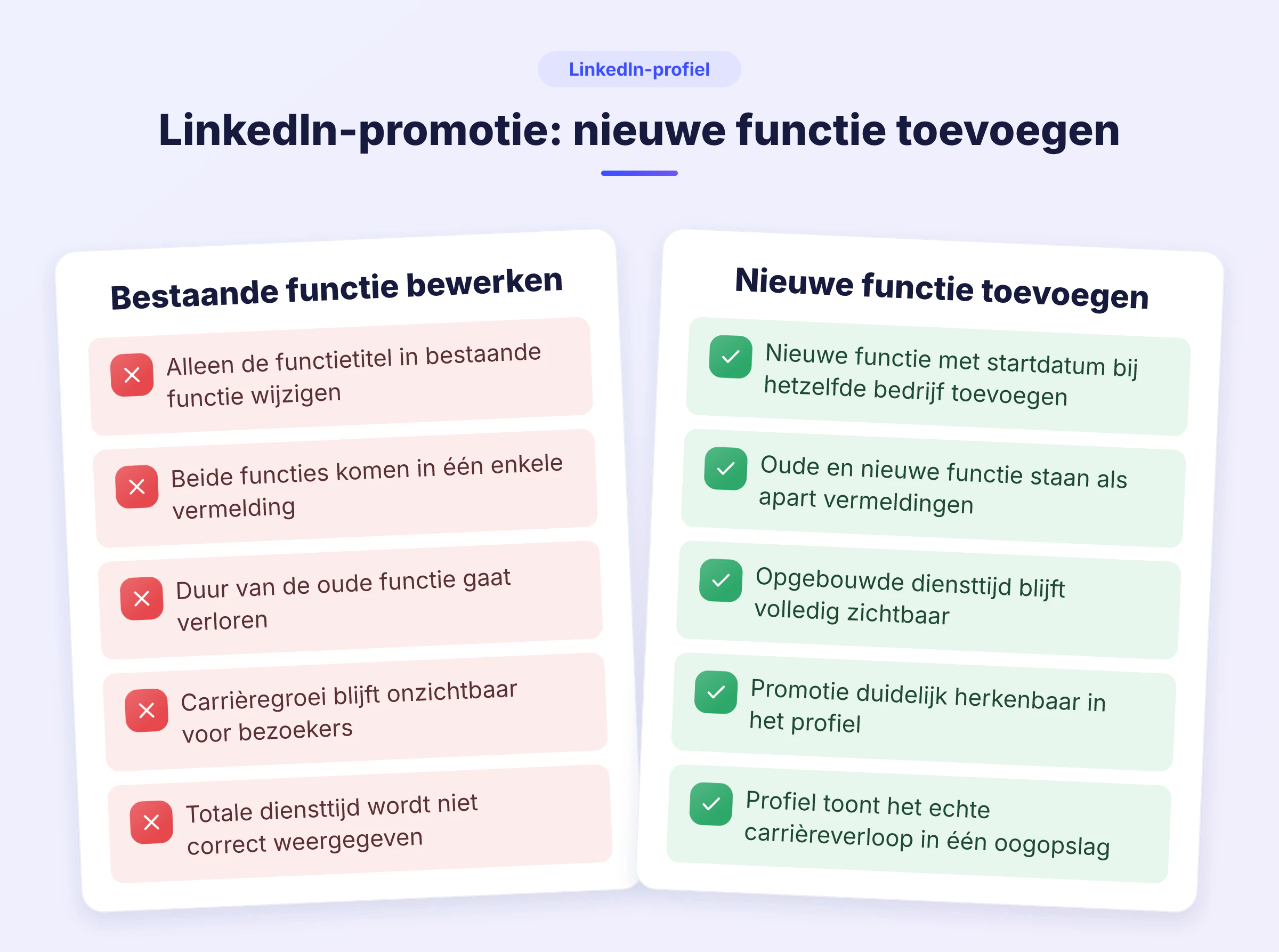 Nieuwe functie aanmaken of bestaande vermelding bewerken bij LinkedIn promotie toevoegen
