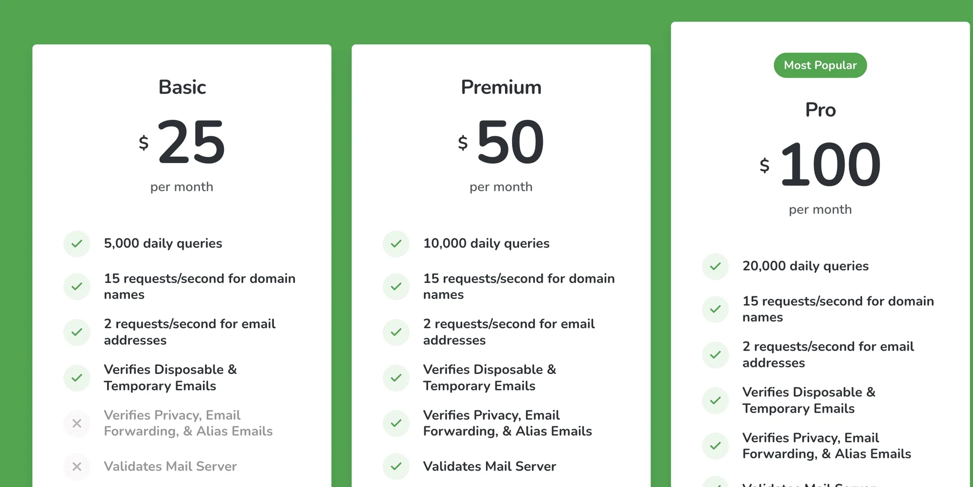 Dropcontact alternative dropinbox pricing