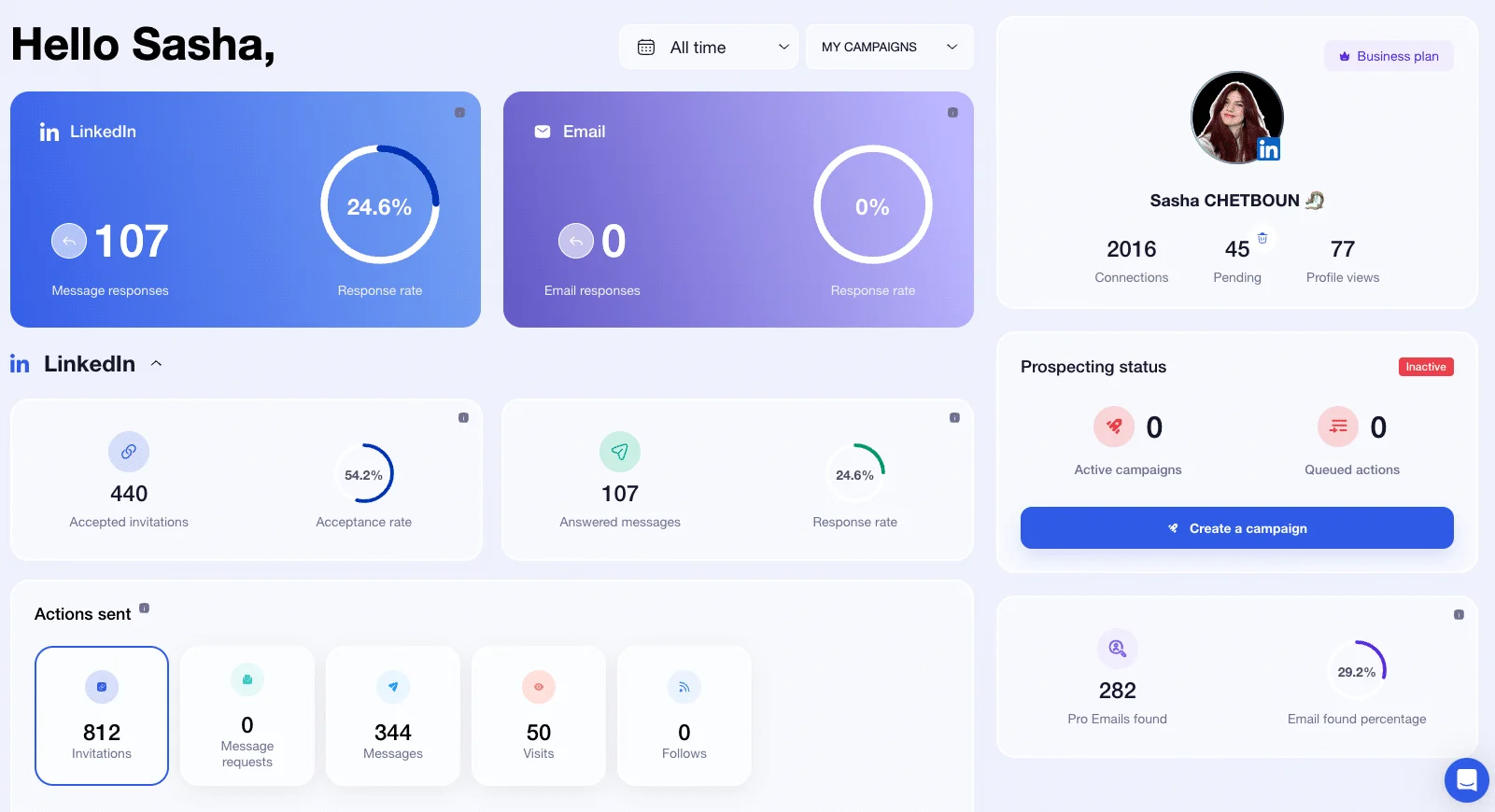 kanbox alternative - waalaxy dashboard