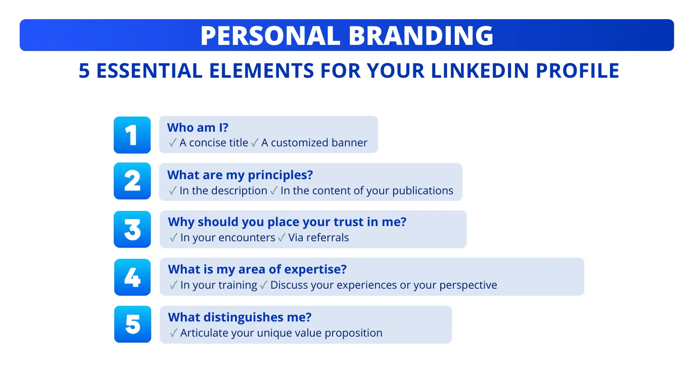LinkedIn Personal Branding: Was Sie über Ihr LinkedIn-Profil wissen müssen.