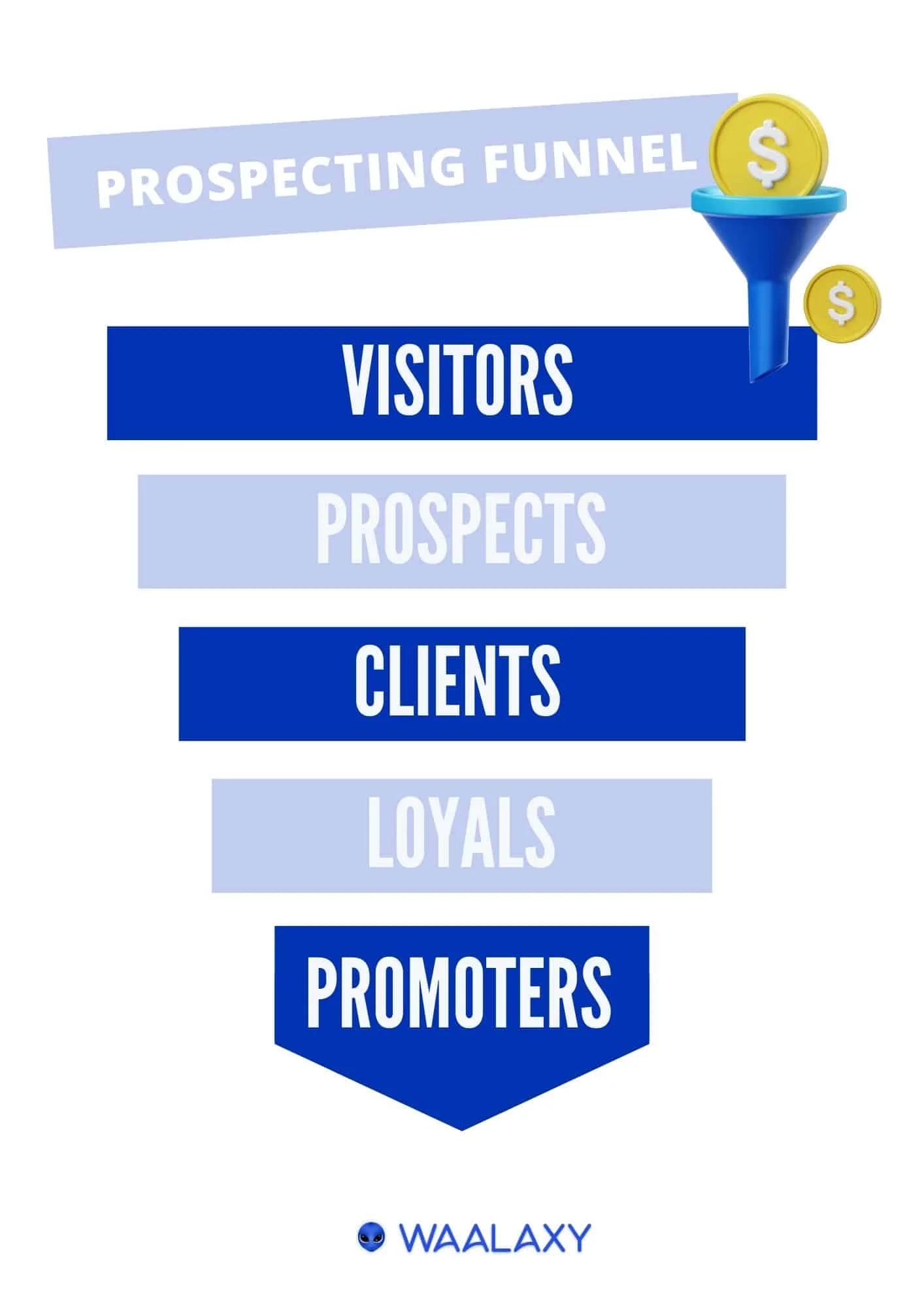 prospecting funnel