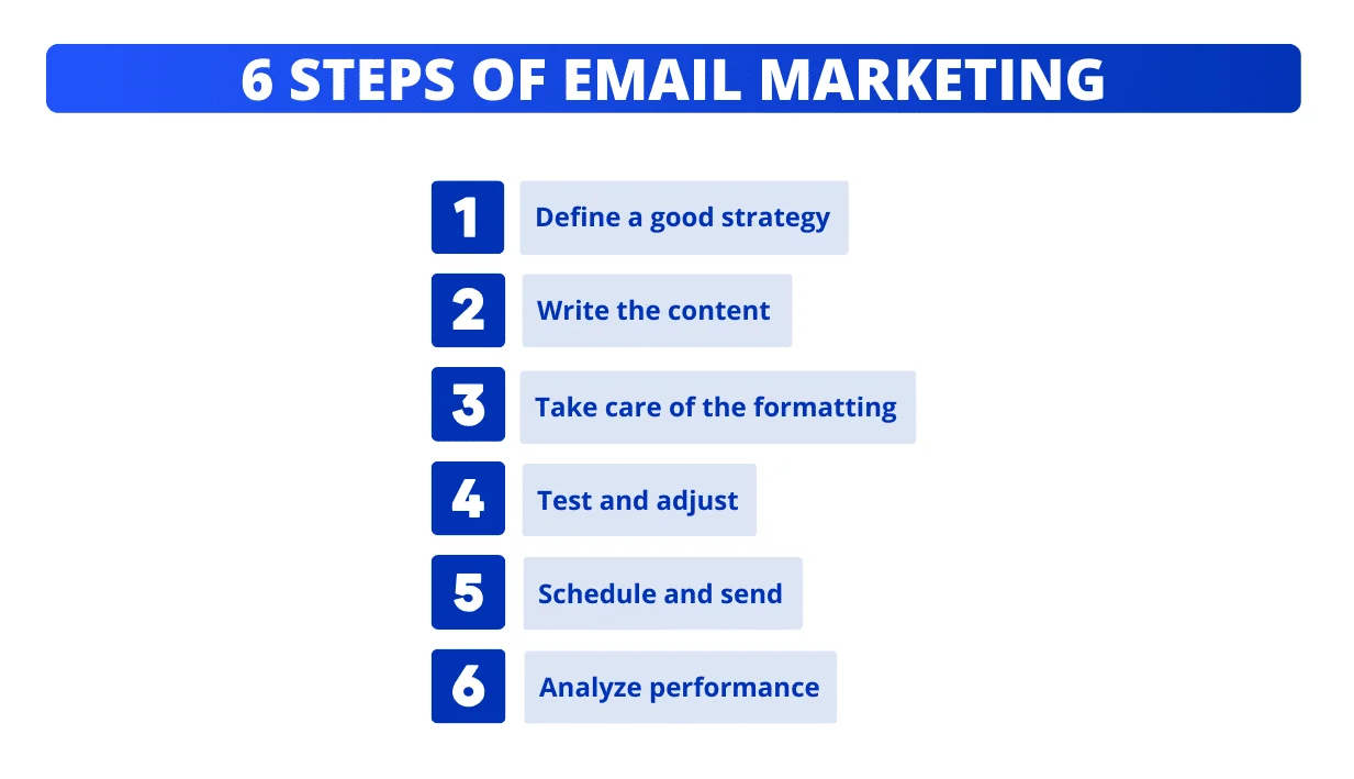 Create an email marketing campaign in 6 steps.