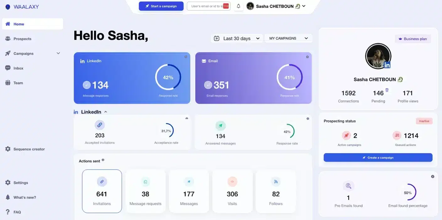 Dashboard Waalaxy statistiques campagnes LinkedIn