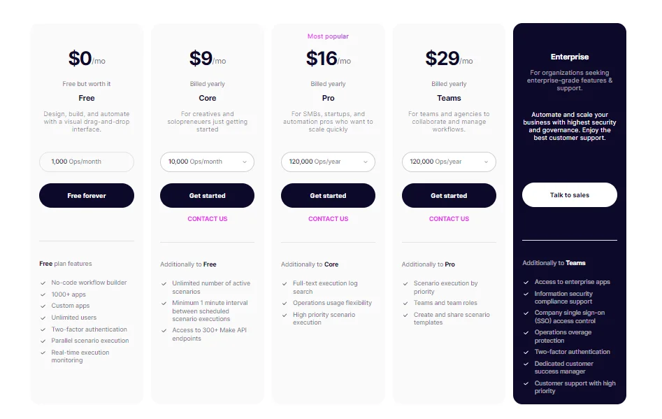 Plan d'abonnement pour des tests automatisés, niveaux gratuits et payants.