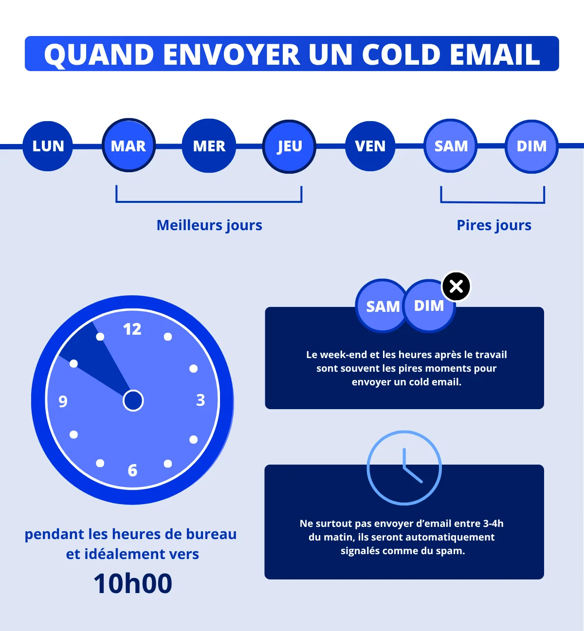 Quand envoyer un cold email ?