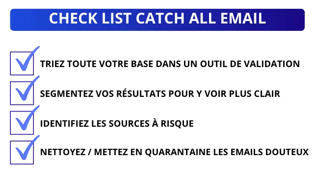 Check List catch all email
