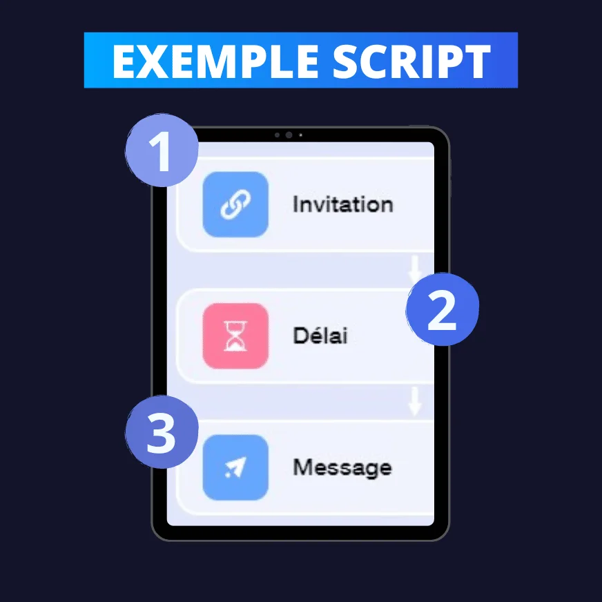 Tablette affichant trois étapes d'un script : invitation, délai et message