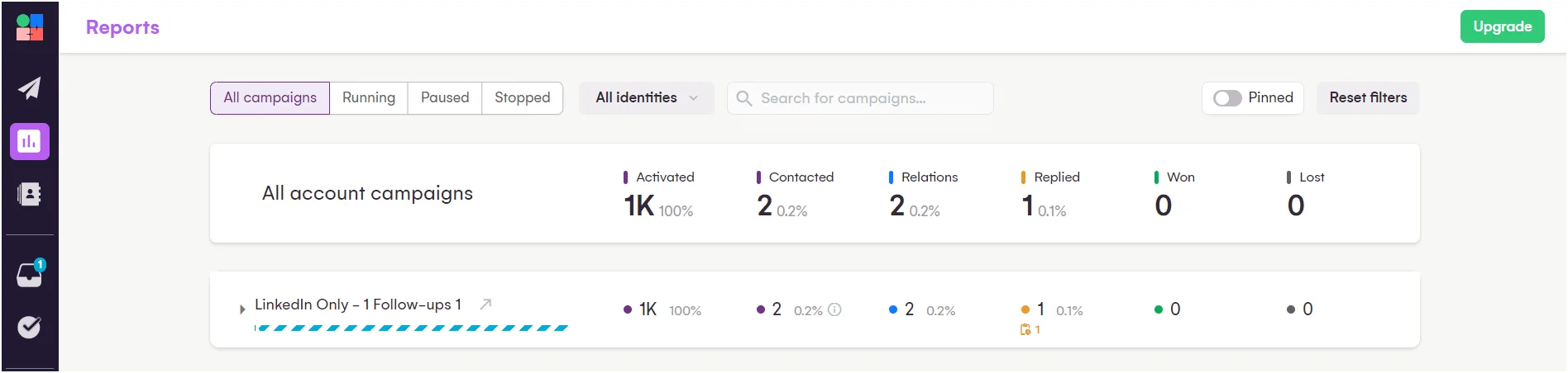 Online activity report page with marketing campaign statistics.