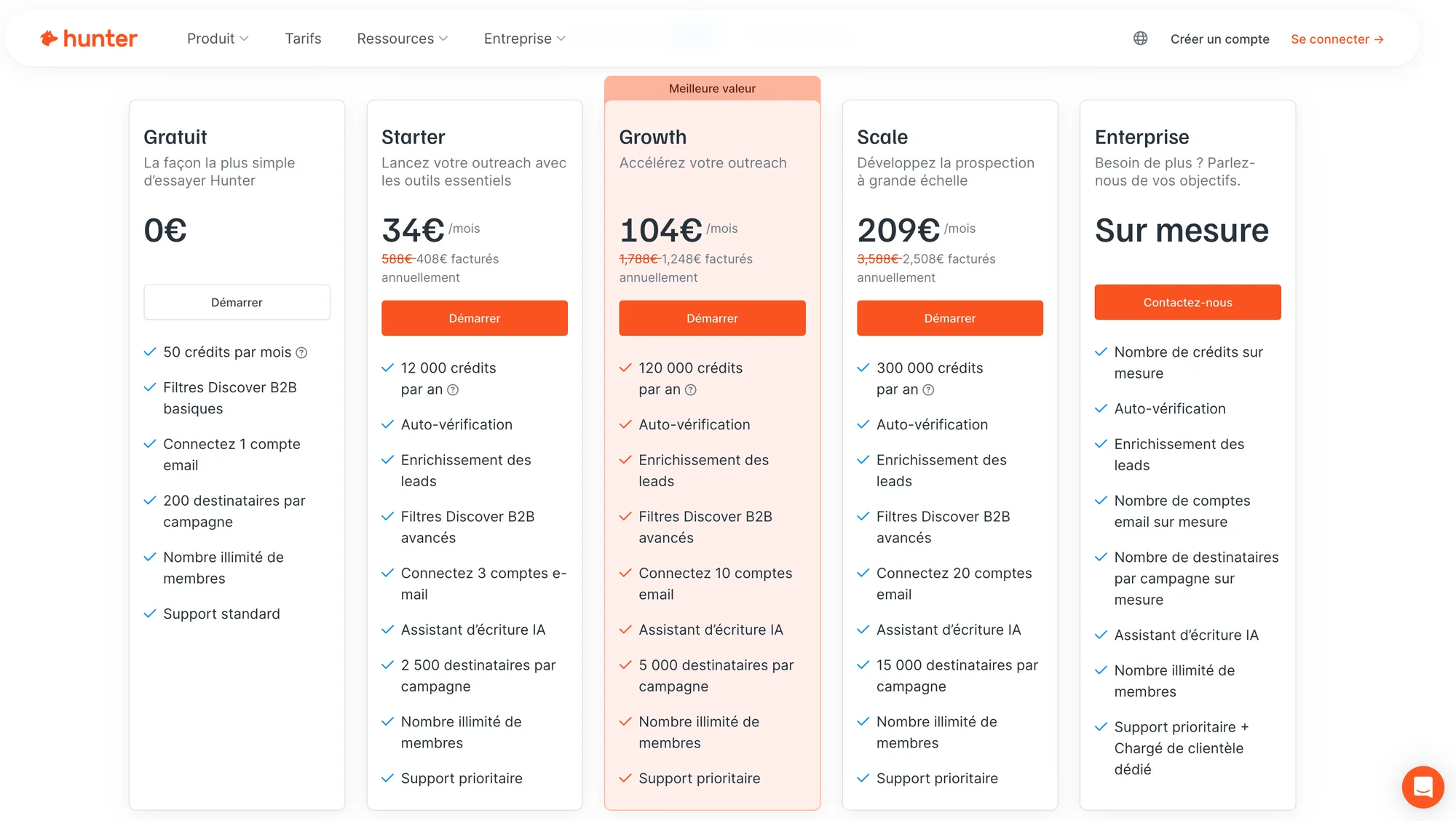 Plans tarifaires Hunter : options gratuites et payantes avec détails des fonctionnalités
