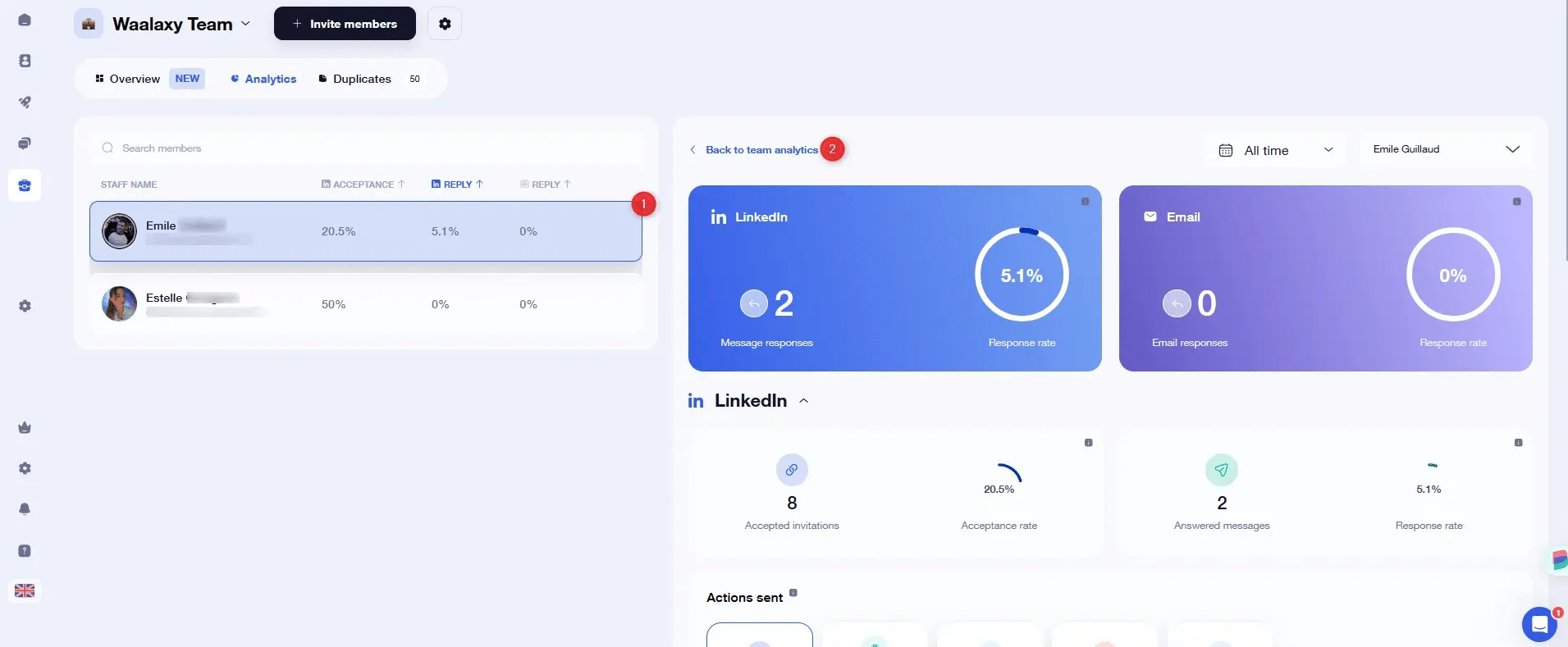 Graphiques de performance montrant les taux de réponse LinkedIn et e-mail