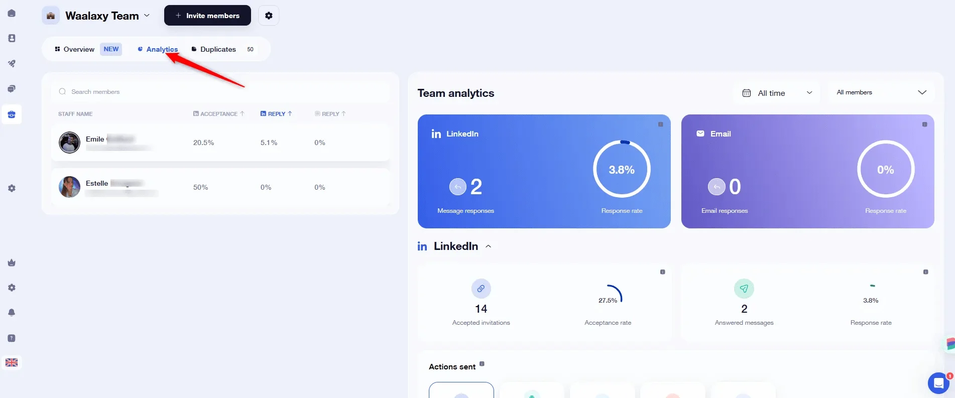 Tableau de bord Waaaly Team : graphiques d'analyse des actions LinkedIn et e-mail