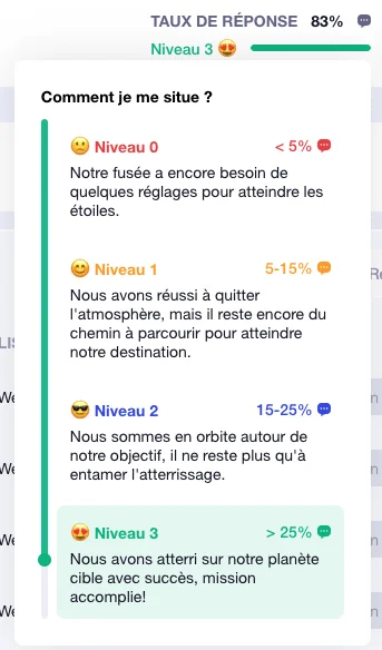 Niveaux de progression de 0 à 3 avec pourcentages et emojis