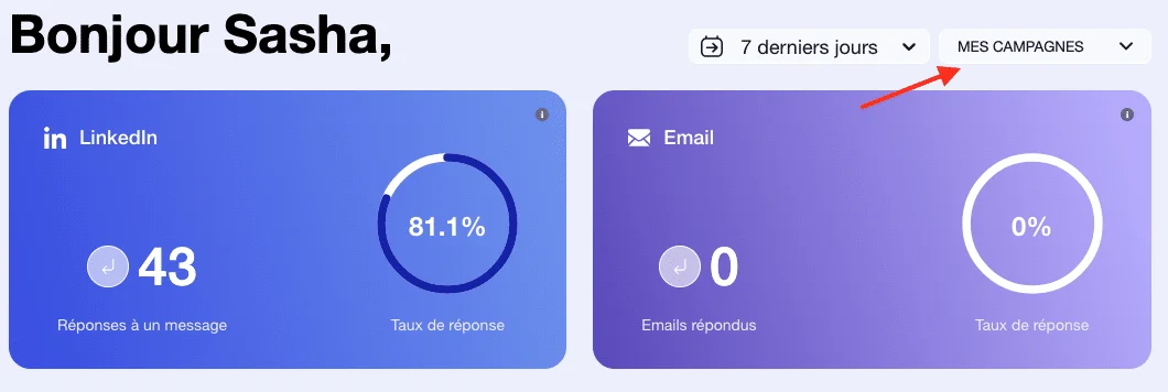 Graphique en barres montrant 43 réponses LinkedIn (81,1%) vs 0 emails avec sélecteur de période