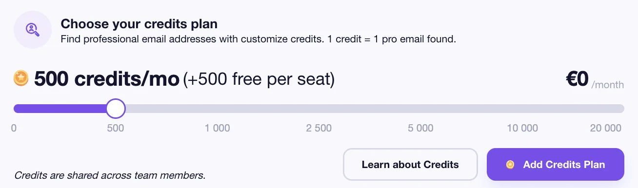 Waalaxy email finder credits
