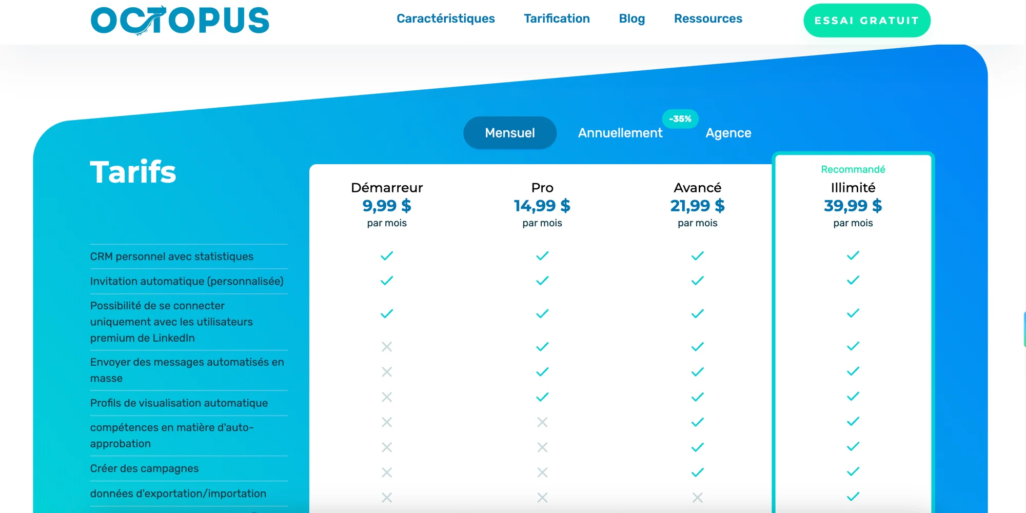 prix octopus crm