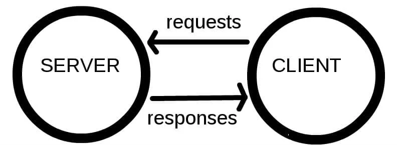 Abfrage Server Client Mail