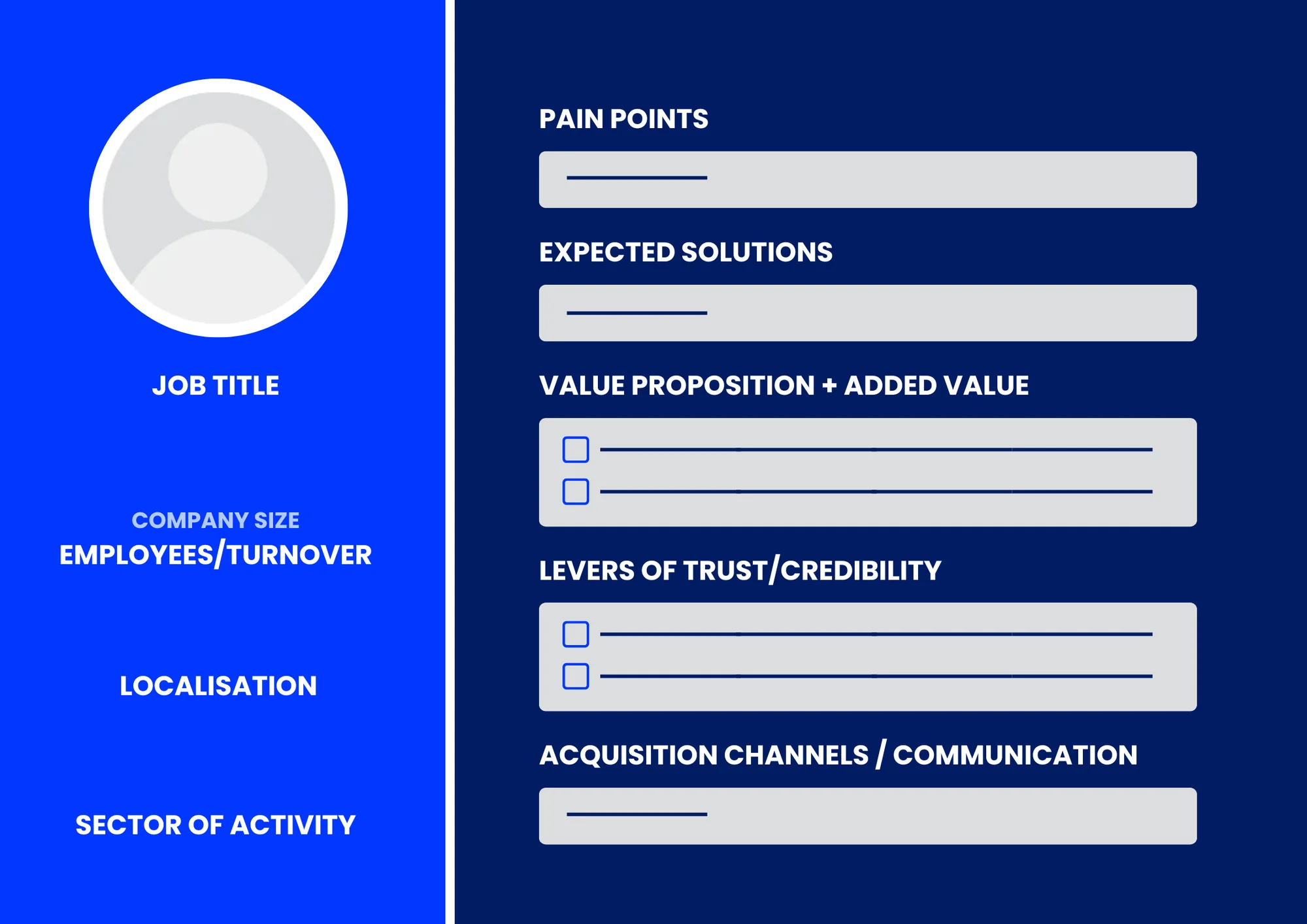 LinkedIn Prospecting: Buyer Persona model and Ideal Customer Profile (ICP).