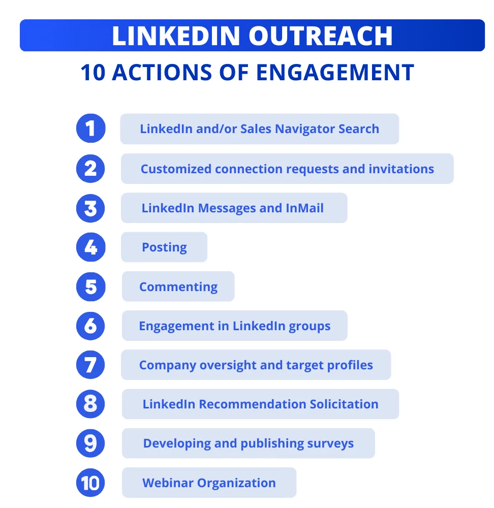 LinkedIn Outreach: 10 engagement actions to use.