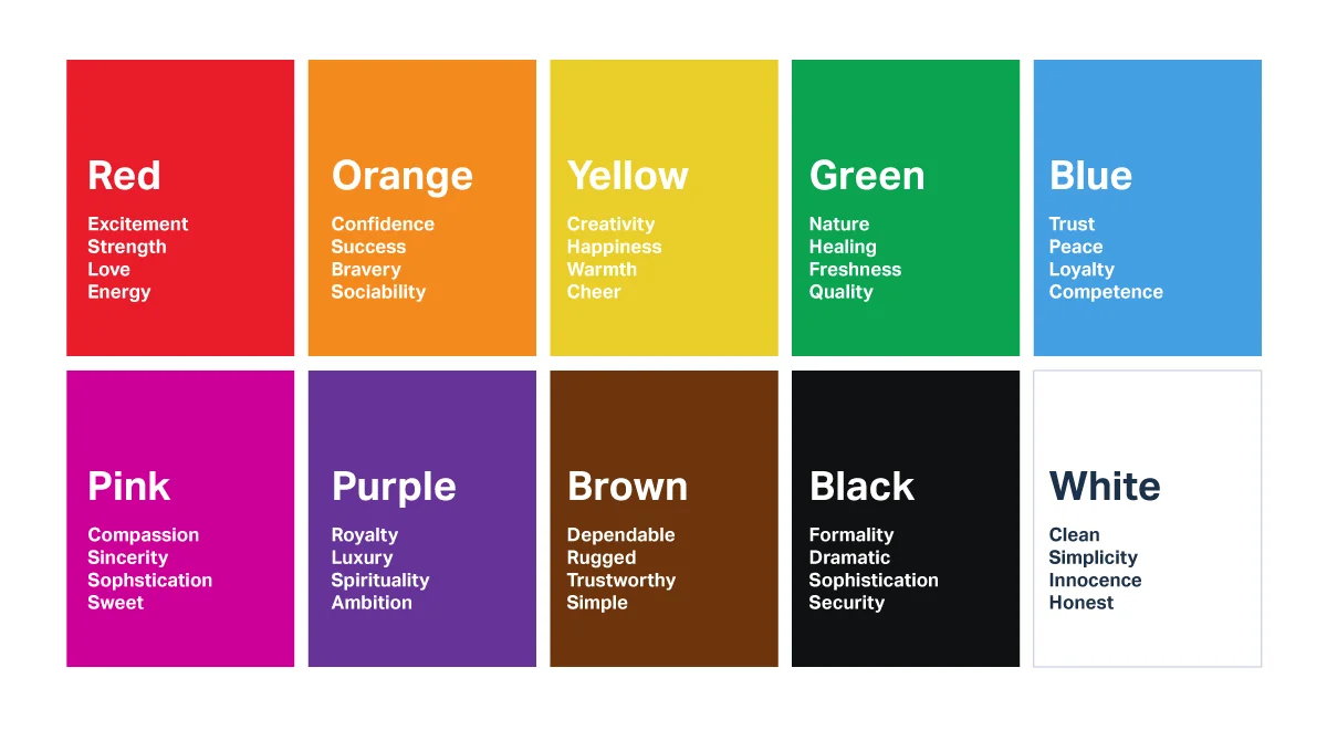 Color psychology to pick the colors of a LinkedIn banner