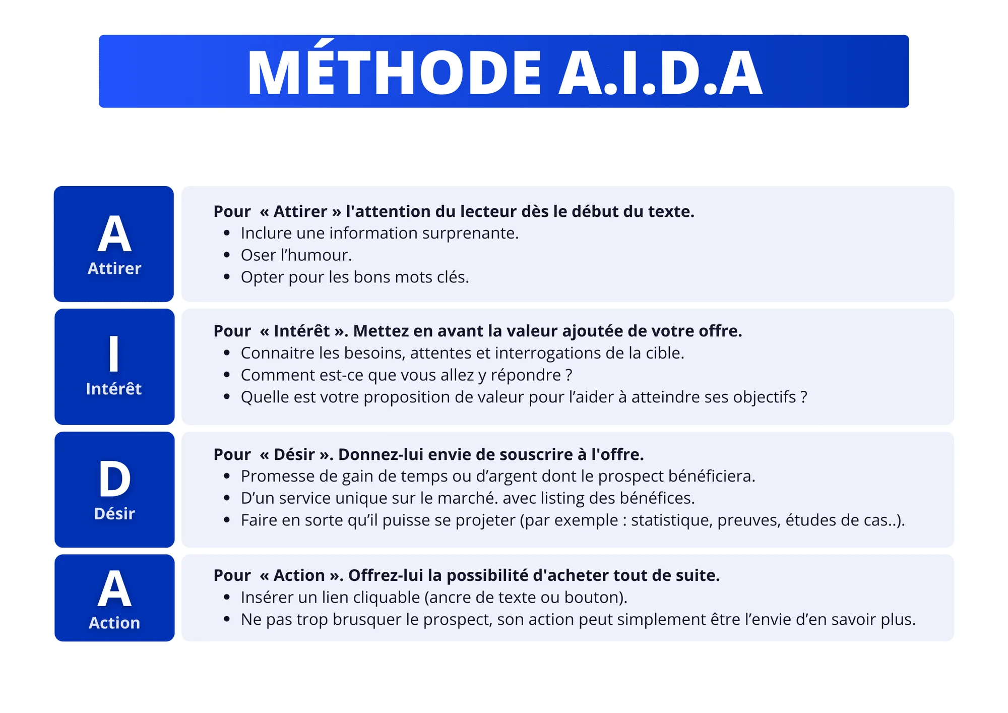 Publier pour déclencher des conversations : méthode A.I.D.A.