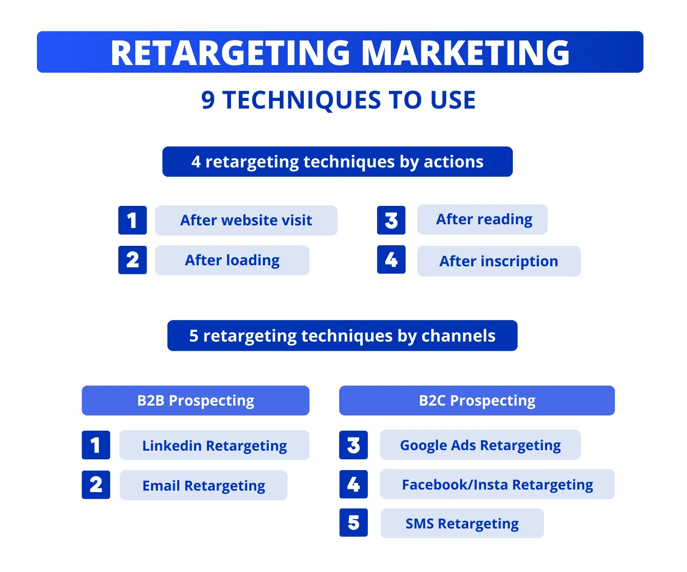 9 retargeting marketing techniques to follow
