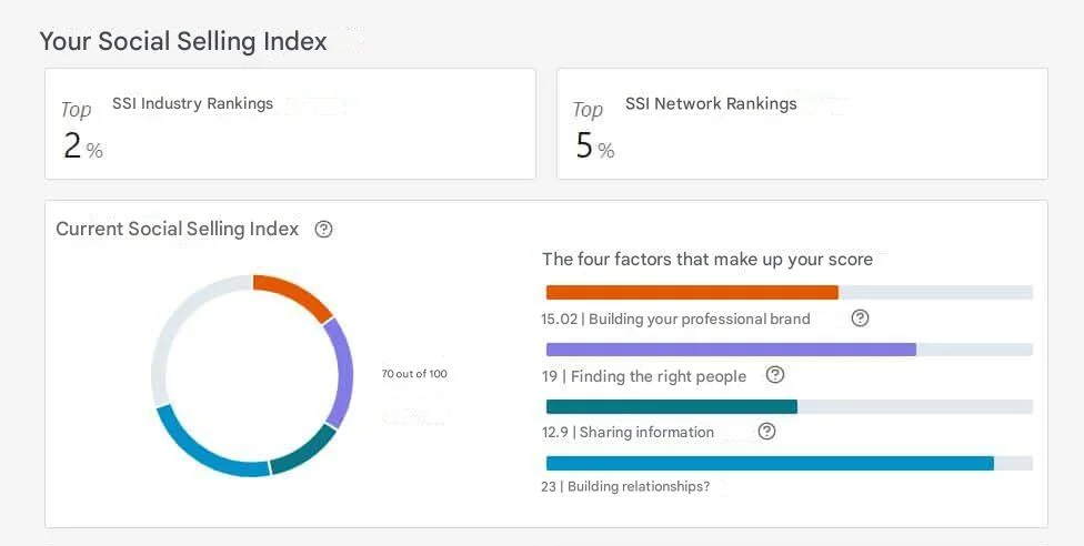 LinkedIn social selling index