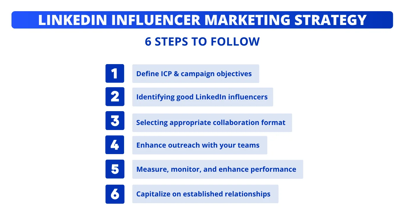 6 steps to a LinkedIn influencer marketing strategy