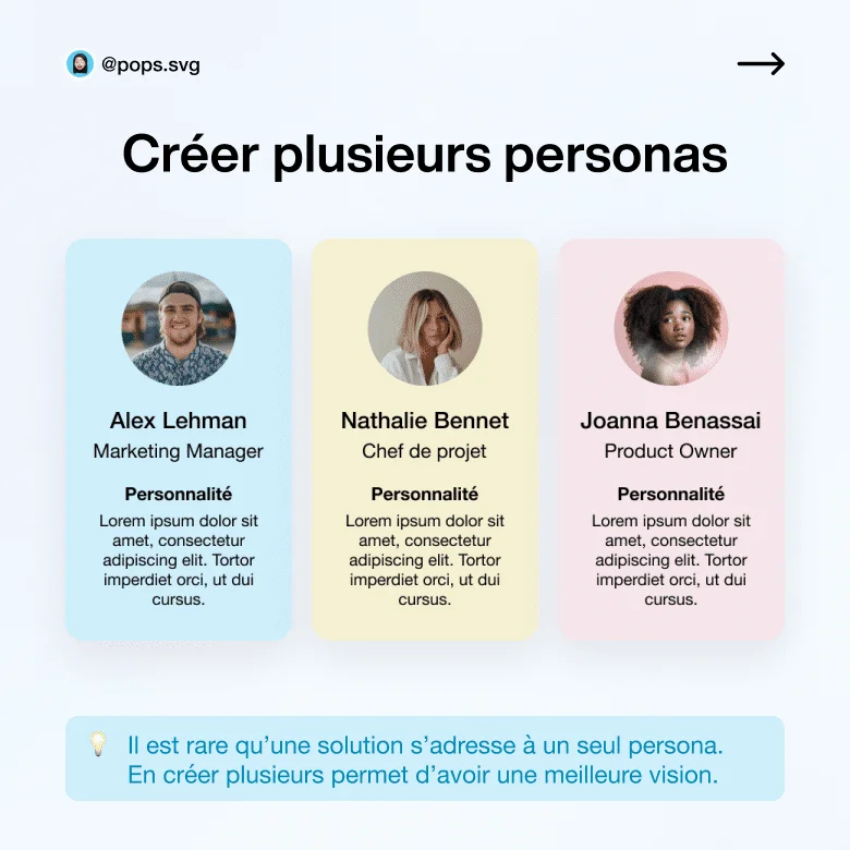 Trois profils professionnels : Marketing Manager, Chef de projet, Product Owner - infographie sur la diversité des personnalités