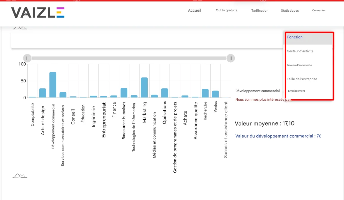 graphiques des industries qui interagissent vaizle