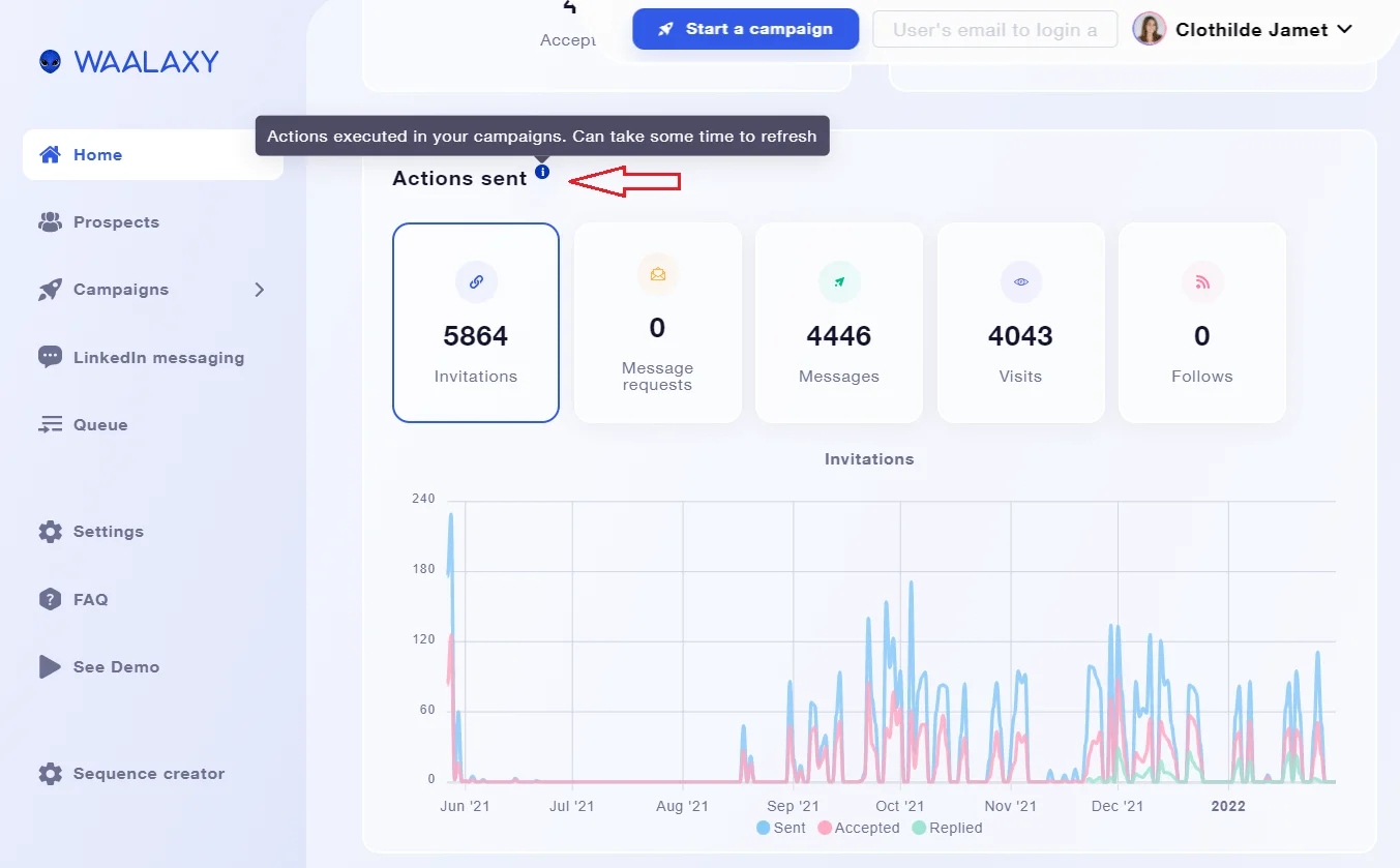 Tableau bord actions campagnes LinkedIn