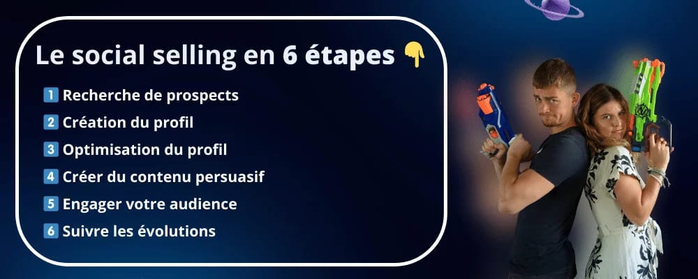 Infographie des 6 étapes du social selling : prospects, profil, optimisation, contenu, engagement, suivi