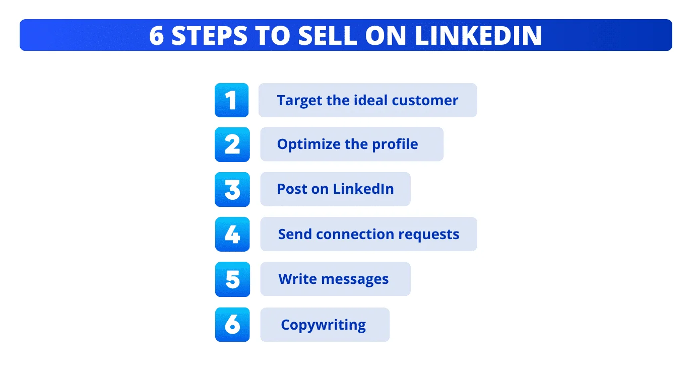 6 pasos para crear una estrategia de ventas en LinkedIn.