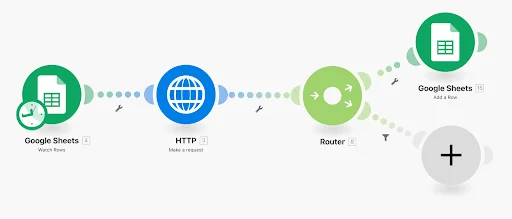 Schéma Google Sheets - HTTP - Routeur.