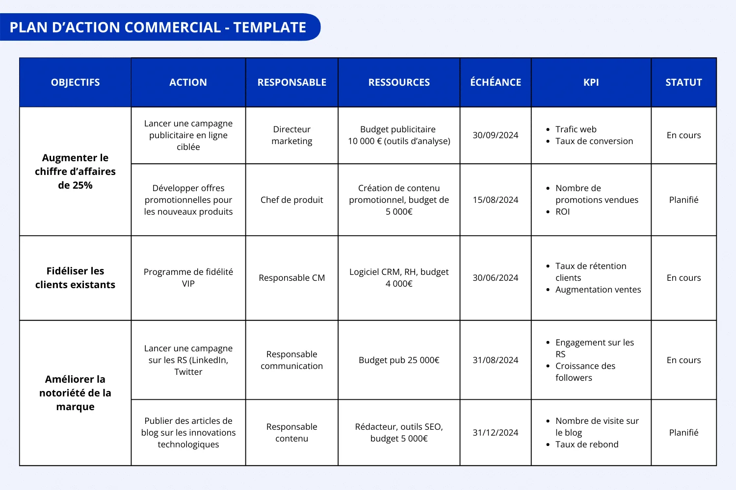 Tableau de plan d'action commercial avec objectifs, actions et calendrier