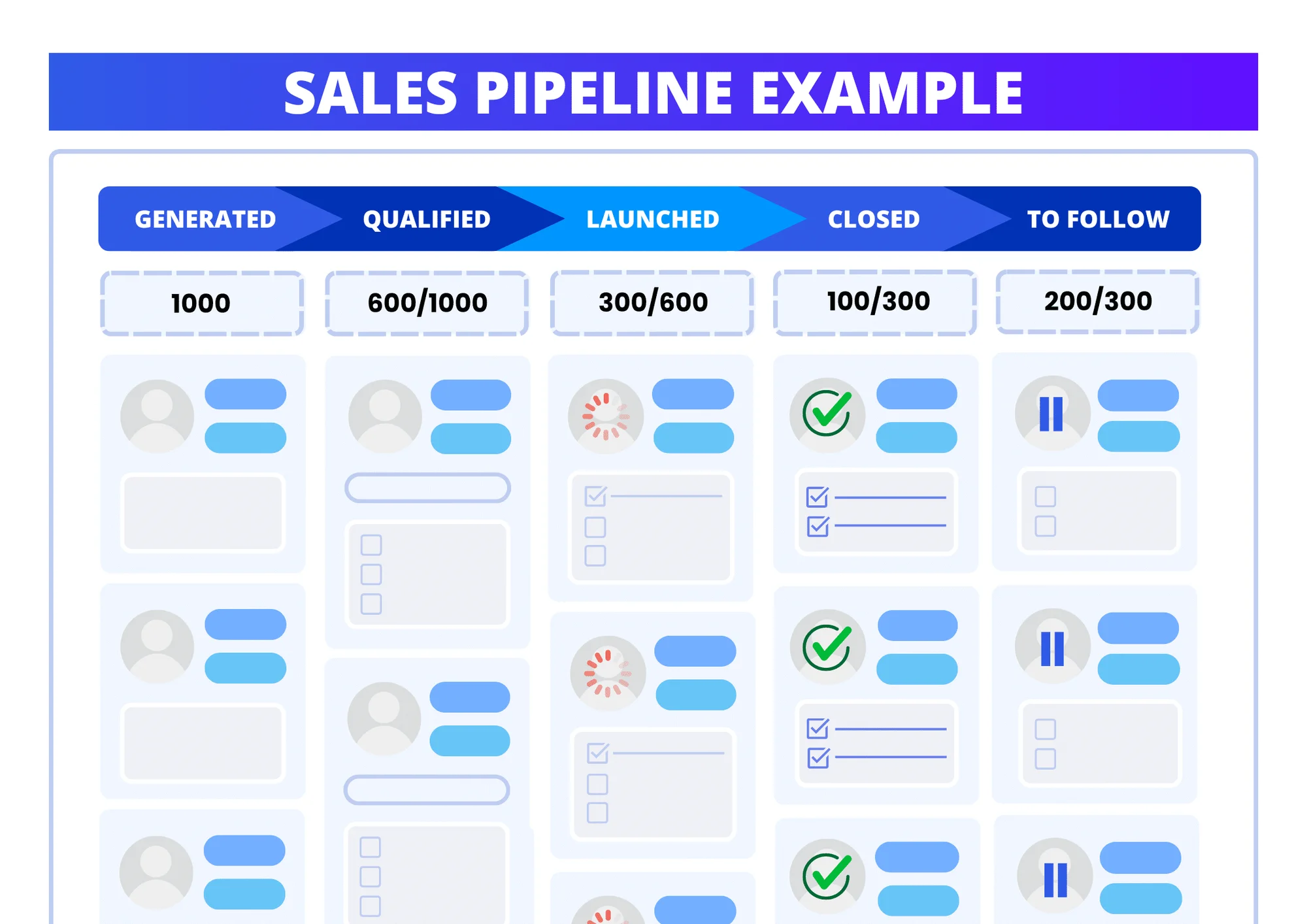 Example of Sales Pipeline management with Waalaxy