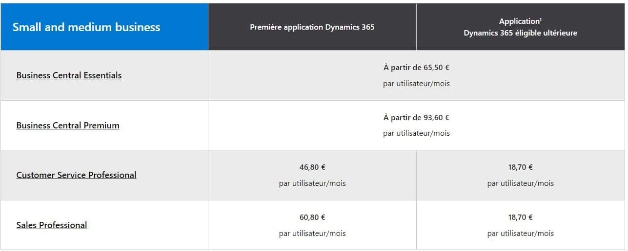 Tableau comparatif des tarifs Dynamics 365 pour PME par utilisateur/mois