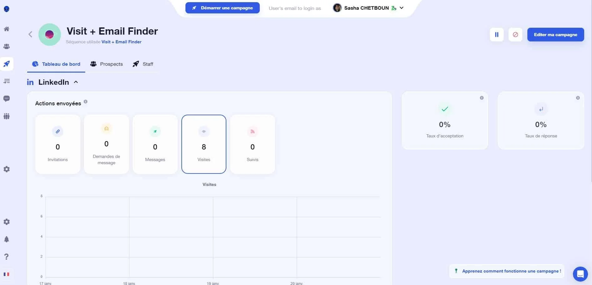 Tableau de bord d'outil de prospection avec statistiques de vues, messages et contacts