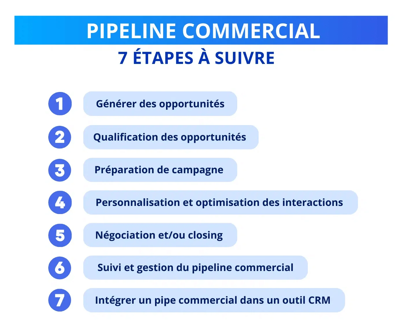 Pipeline commercial : les 7 étapes de la prospection à l'intégration client