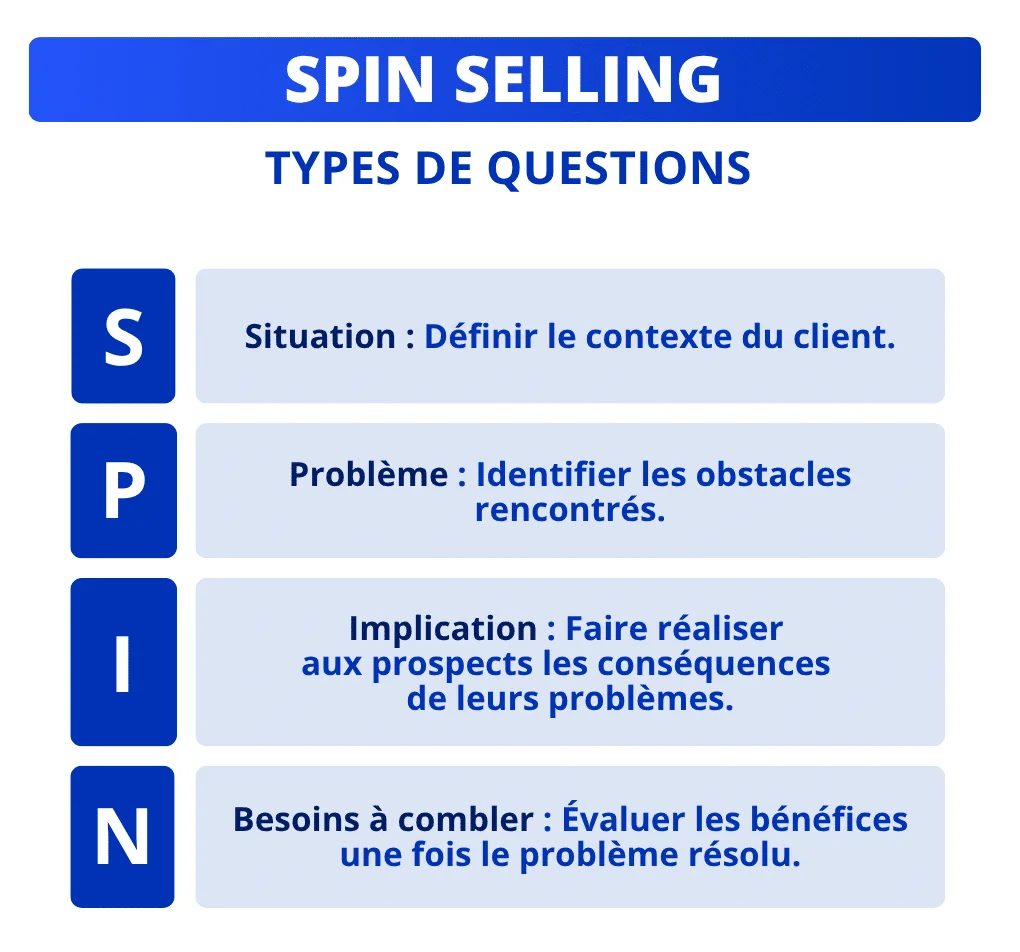 Spin selling hight tickets
