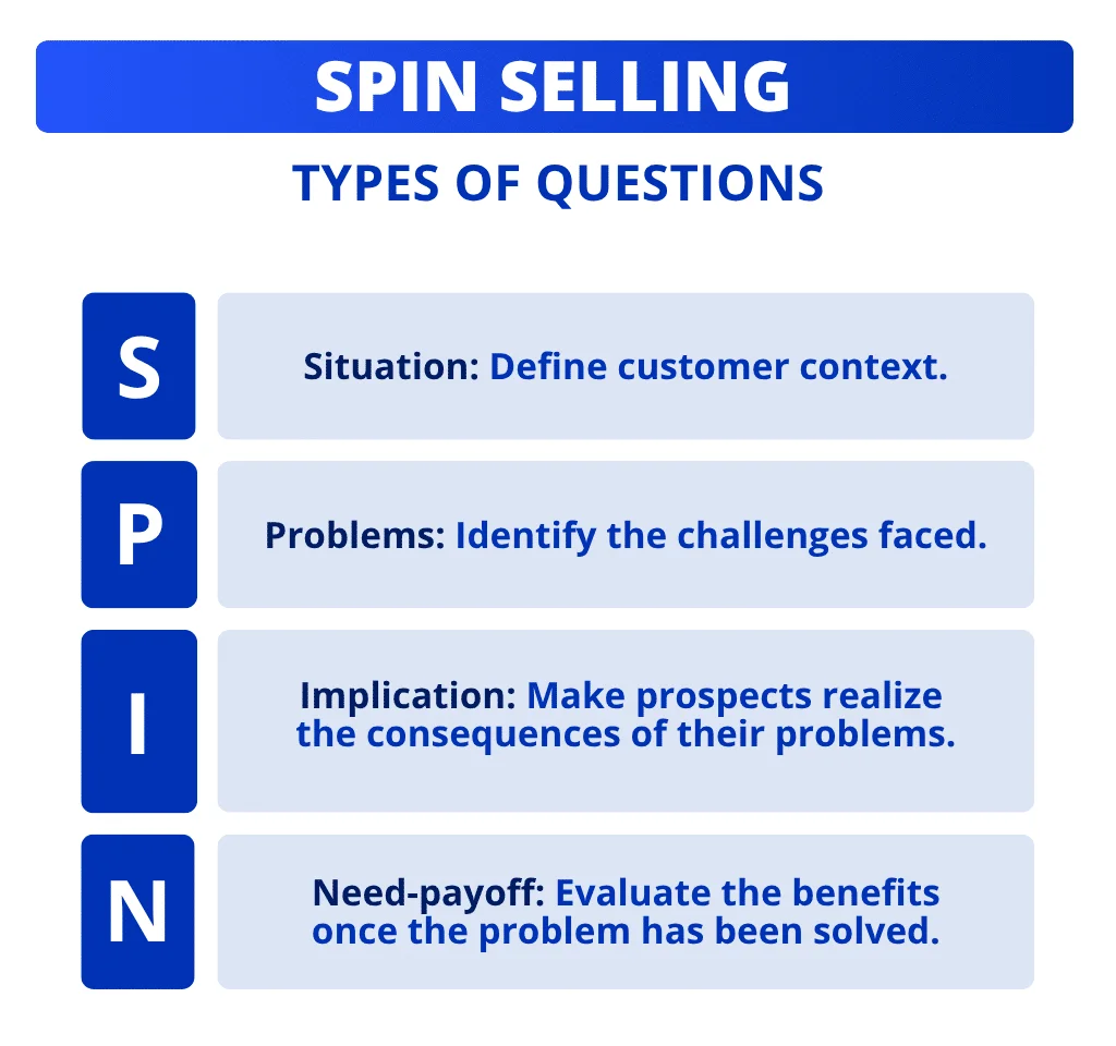 Spin selling high tickets